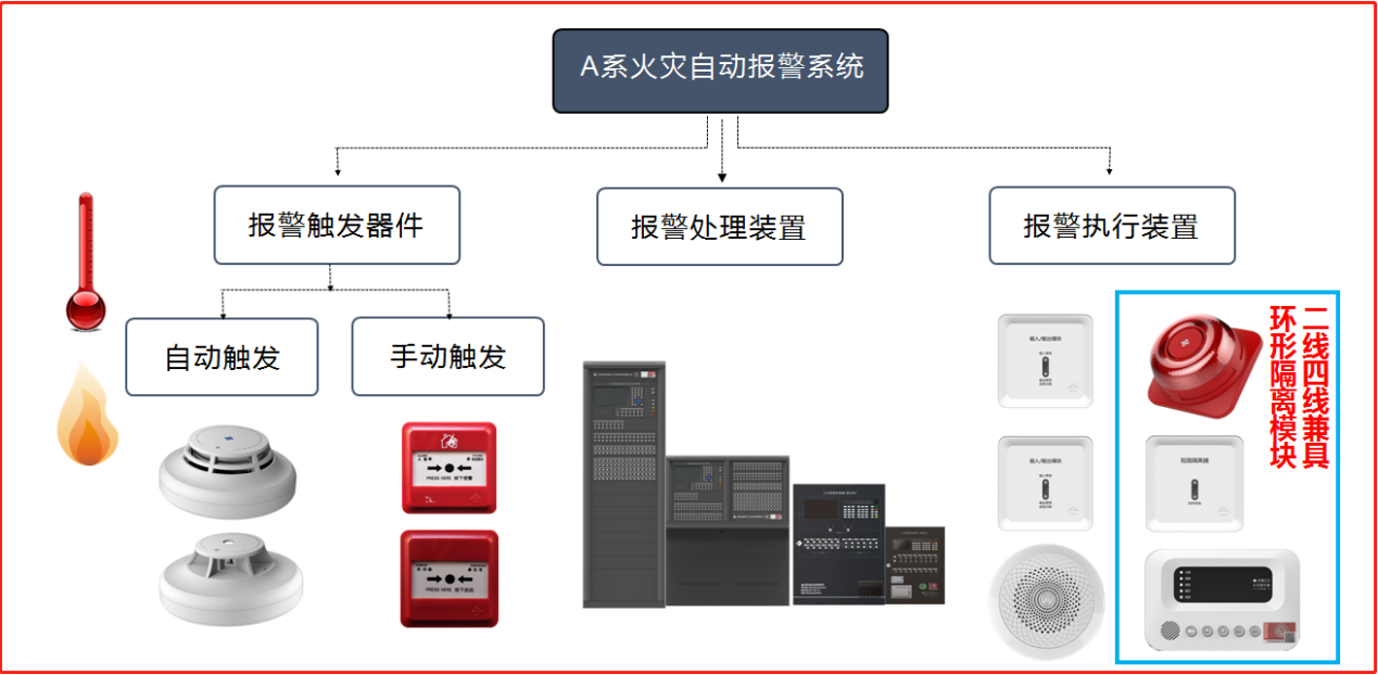 什么是消防報(bào)警設(shè)備？