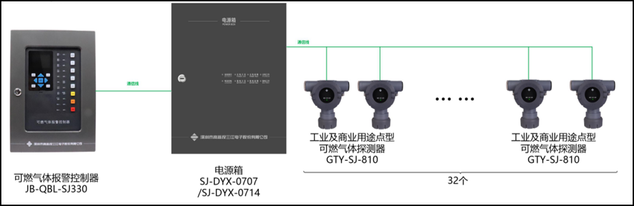 智能守護——可燃氣體報警系統(tǒng)，對抗火災隱患的得力助手