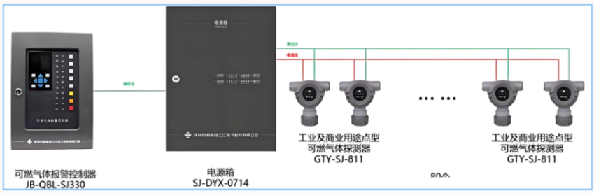 高新投三江可燃氣體報警系統(tǒng)，為社會筑造美好生活環(huán)境