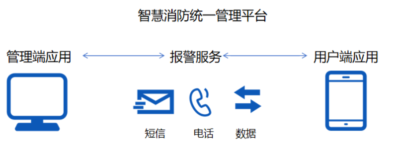 電氣火災(zāi)監(jiān)控系統(tǒng)廠家引領(lǐng)者高新投三江，筑牢消防防線為校園安全保駕護(hù)航