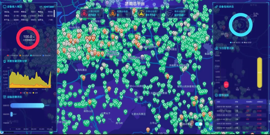高新投三江智慧消防解決方案為濟(jì)南市居民帶來更安全保障