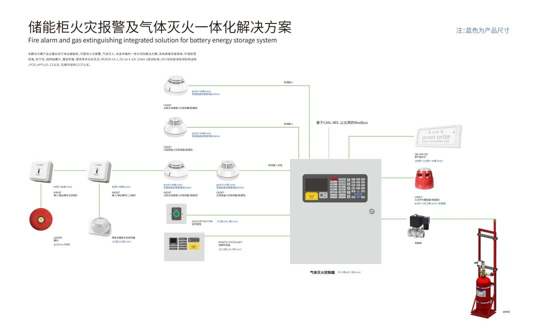 儲能消防解決方案服務商高新投三江，為產業集群筑牢消防安全保障